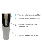 Φίλτρο ενεργού άνθρακα UF PRO 0,1m 10¨ Proteas