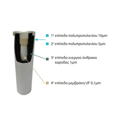 Φίλτρο ενεργού άνθρακα UF PRO 0,1m 10¨ Proteas