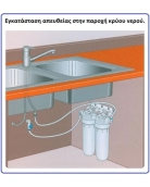 Συσκευή Φίλτρου Νερού Κάτω Πάγκου 2GSL DUO Διπλό Λευκό 1/2" Pentek 10"