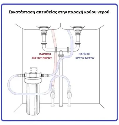 Συσκευή Φίλτρου Νερού PENTAIR 2GSL Single Πλαστικό Μονή Κάτω Πάγκου 1/2"